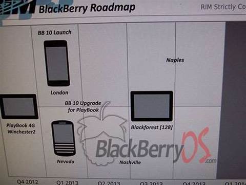 Leaked roadmap reveals RIM releases