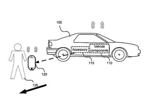 Apple patent reveals iPhone car control system