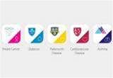 Apple gets into medical research with ResearchKit