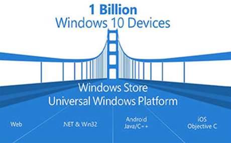 Microsoft still coy on Windows 10 release schedule