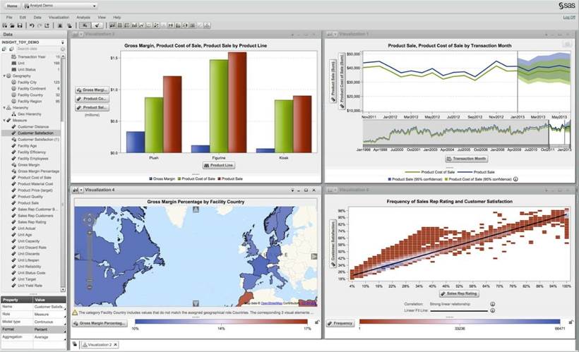 SAS ready for IoT-driven edge analytics transition