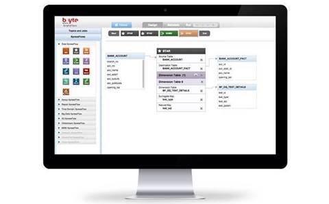 Vocus gets smarter with big data thanks to Australian AWS partner Bryte Systems