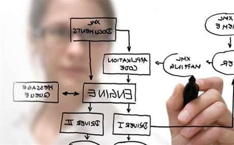 Perth IT company aims for $40m