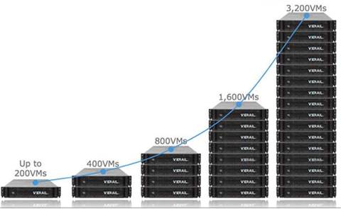 VCE chases Nutanix, Simplivity with hyperconverged appliance