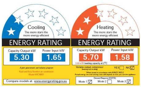 Energy star stickers for servers
