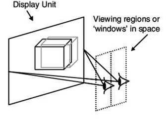 Nintendo's next-gen 3DS; 3D without glasses