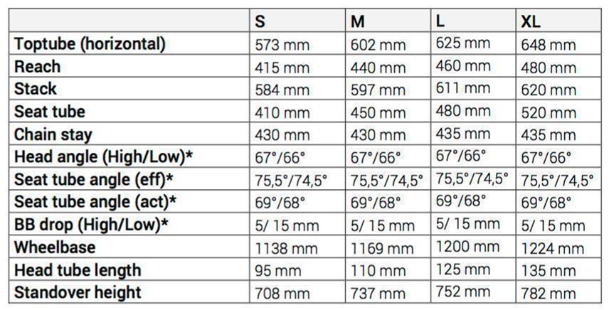 Yt jeffsy size discount chart