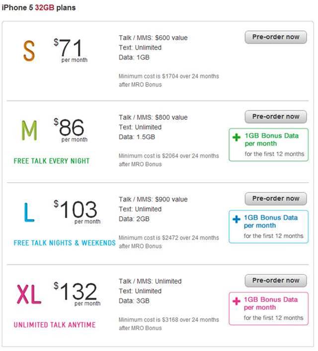 iPhone 5 prices 1GB, 2GB, and 3GB plans with Optus, Telstra, Vodafone