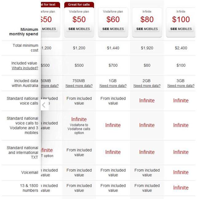 iPhone 5 prices 1GB, 2GB, and 3GB plans with Optus, Telstra, Vodafone