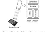 Microsoft's AutoCharge lamp can charge your smartphone