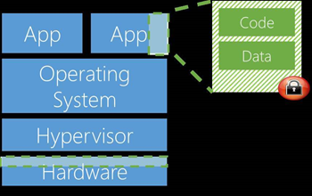 Microsoft trials in-use data encryption for Azure cloud