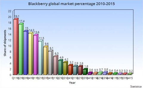Police decrypted BlackBerry messages six years ago