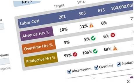 Presence of IT launches Kronos HR suite