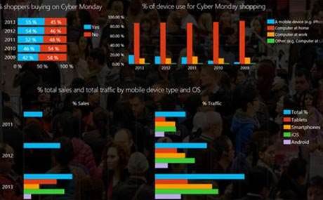 Microsoft's Power BI gets more BI Power