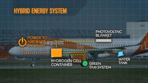 EasyJet to test hydrogen cells on hybrid planes