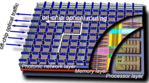 Future tech: HP 64-core processors