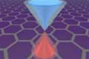 Analysis: What will 'wonder material' graphene give us?