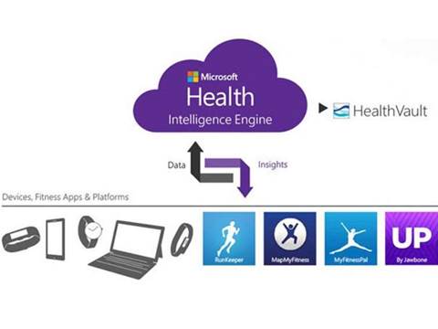 What's inside the platform that powers Microsoft Band?