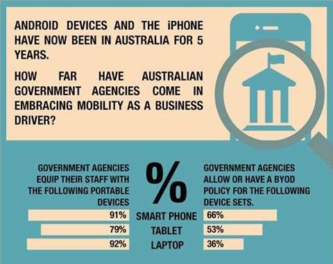 Govt clueless about mobile program costs