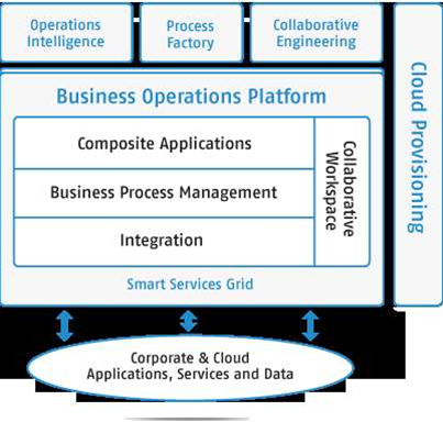 Global ERP provider touches down in Oz