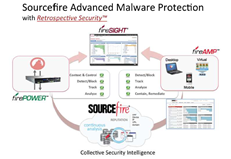 Whitepaper: Buying Criteria for Advanced Malware Protection