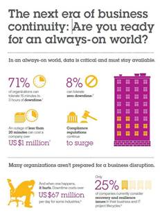 The next era of business continuity: Are you ready for an always-on world?