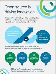Open source is driving innovation