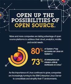 Open up the Possibilities of Open Source
