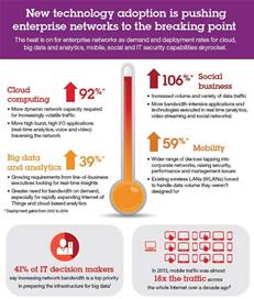 New technology adoption is pushing enterprise networks to breaking point