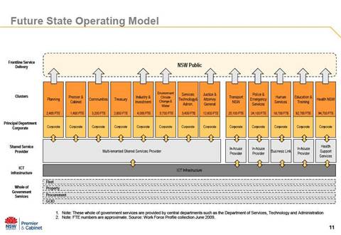 NSW Government's shared services blueprint revealed
