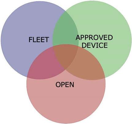 BYOD: Validating the model - iTnews