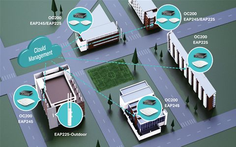As Wi-Fi 6 surges, SDN promises better network control