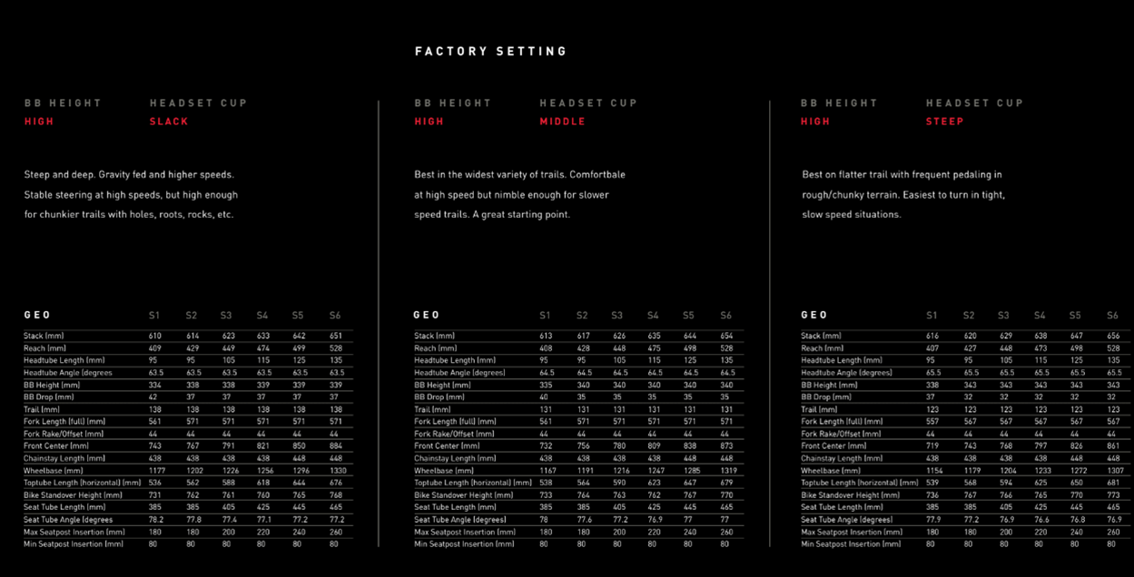 Stumpjumper evo best sale size chart
