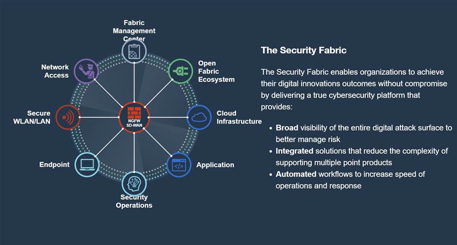 How MSSPs can reap the benefits of recurring revenue with Fortinet
