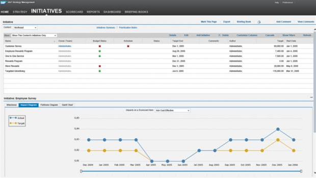 Top six strategic management tools - Services - Software - Business IT