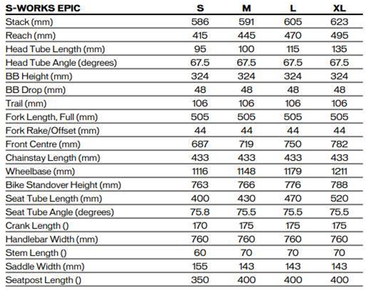 Specialized top epic geometry