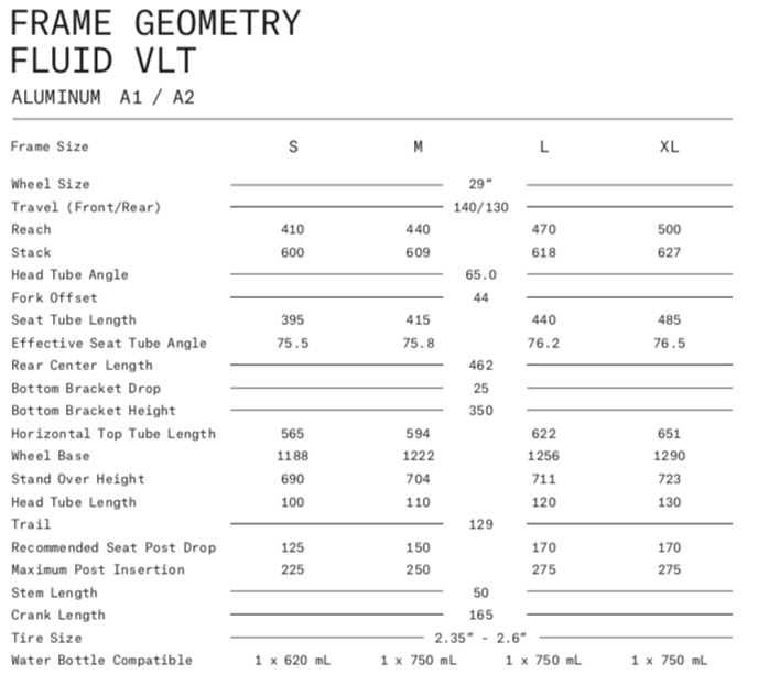 Norco fluid store size chart