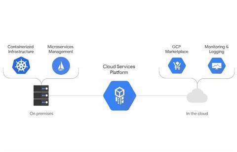 Google makes hybrid cloud play with on-prem K8s Engine