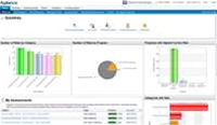 Review: Agiliance RiskVision v6.0 SP2 - Security - iTnews