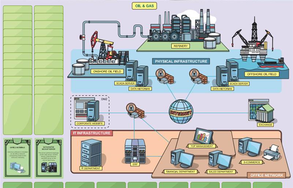 Kaspersky offers cybersecurity training in video game form