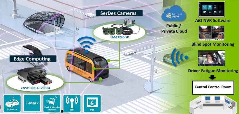 EverFocus eyes video monitoring opportunity on Australian roads
