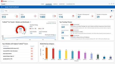 Qualys releases TotalAI for AI and LLM application security