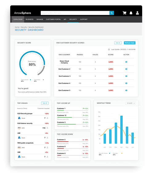 Arrow Electronics adds "GreenOps, FinOps, and SecOps" dashboards