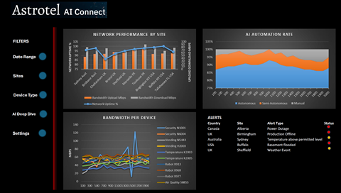 Astrotel launches autonomous network monitoring solution
