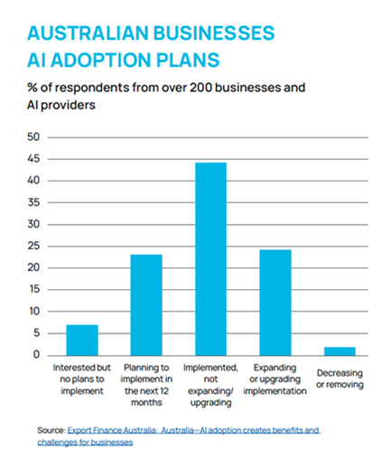 SMEs facing cost crunch need support for AI: COSBOA