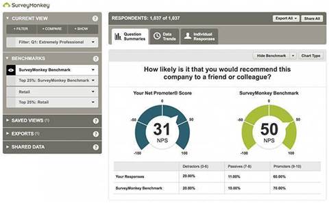 SurveyMonkey confidentially files for IPO