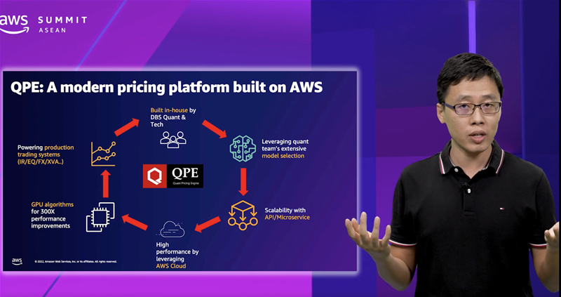DBS Bank backs high performance compute on AWS