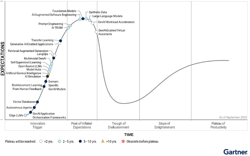 Majority of enterprises to use GenAI by 2026: Gartner - Digital - CRN ...