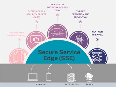 Home Affairs tenders for new internet gateway security system