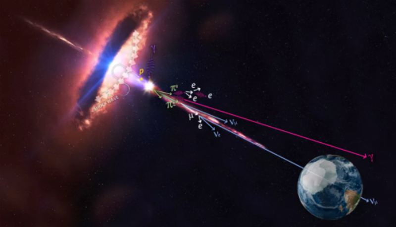 Beware cosmic rays &#8211; they can harm your network equipment